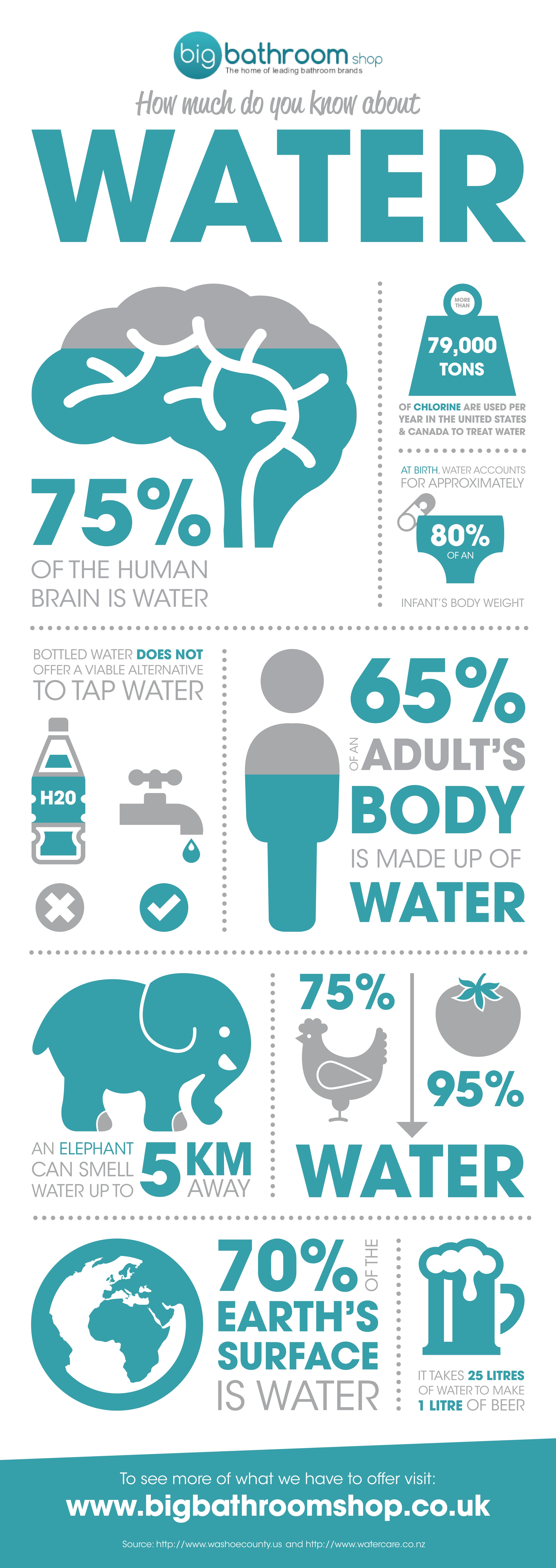facts about water travel