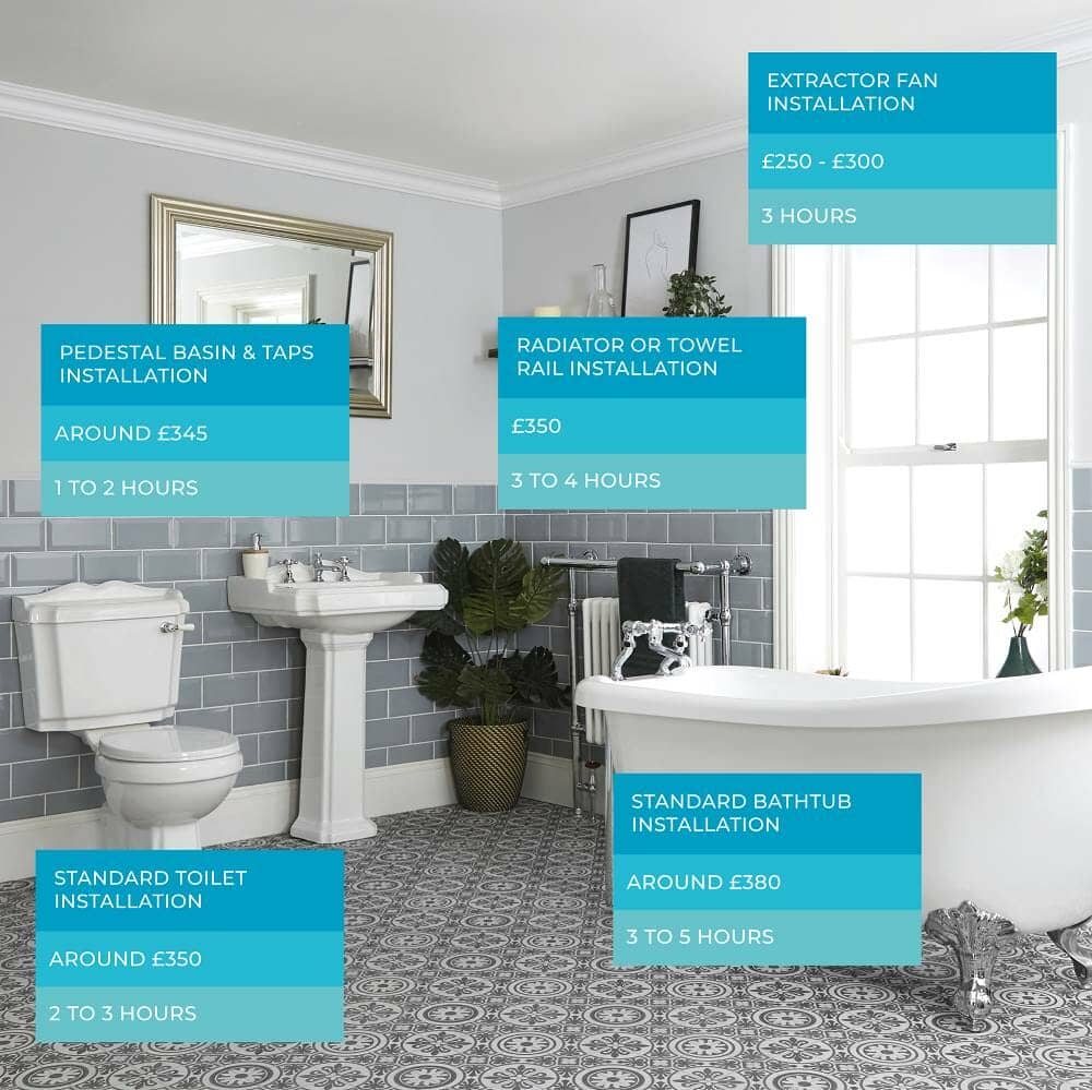 How Much Does A New Bathroom Cost, How Much Does It Cost To Install A Bathtub Uk