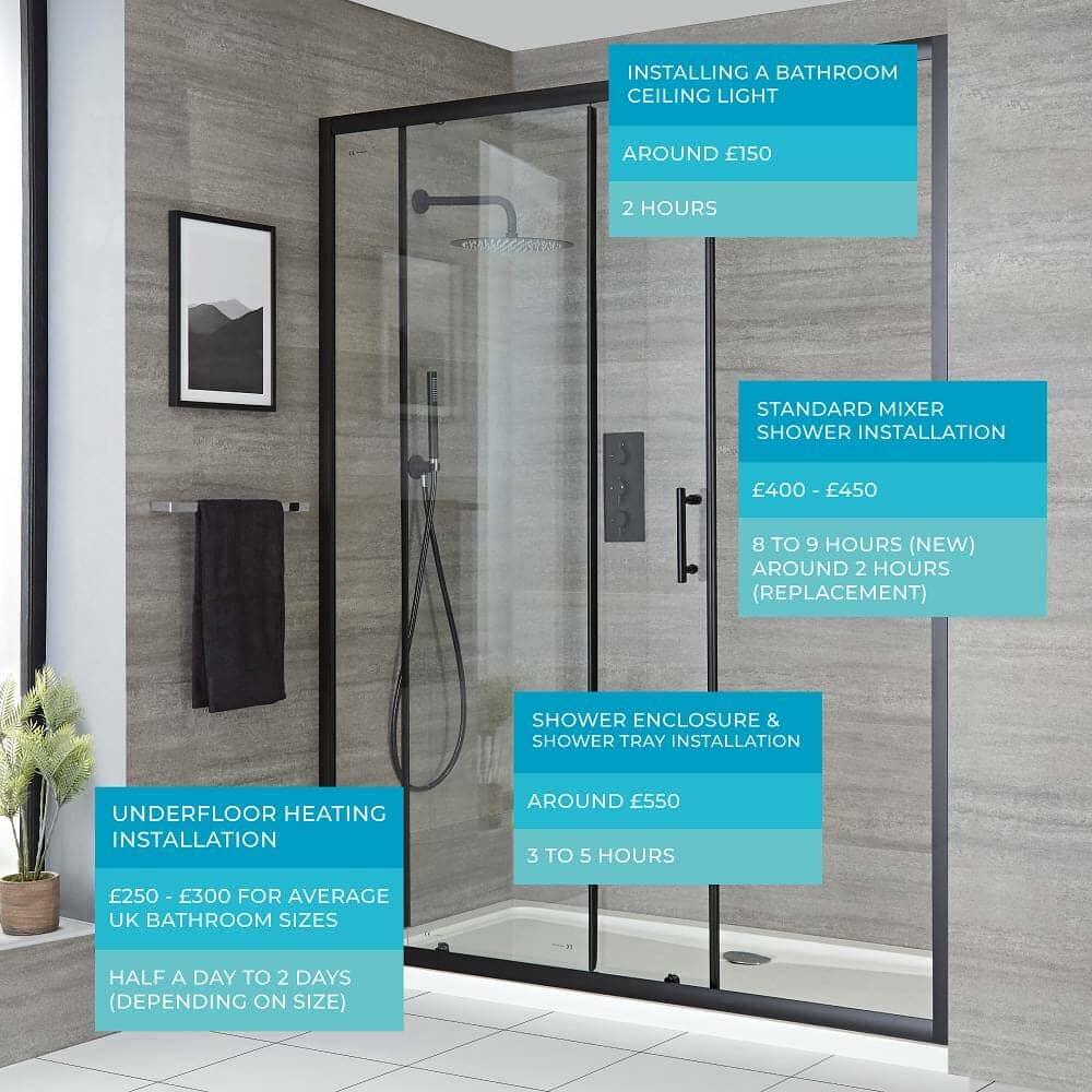 Shower overlay artboard