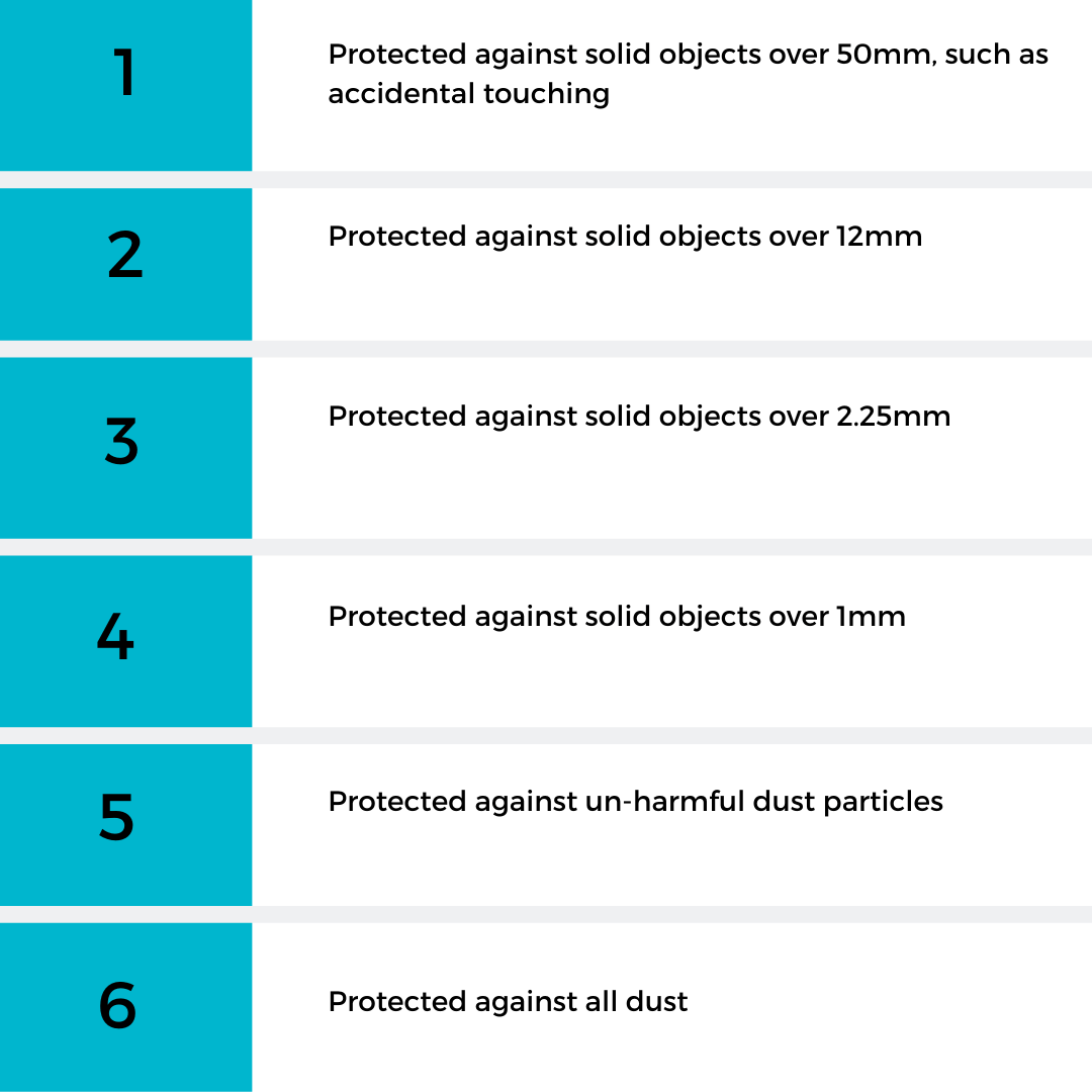 What Are Bathroom Electrical Zones Big Bathroom Shop