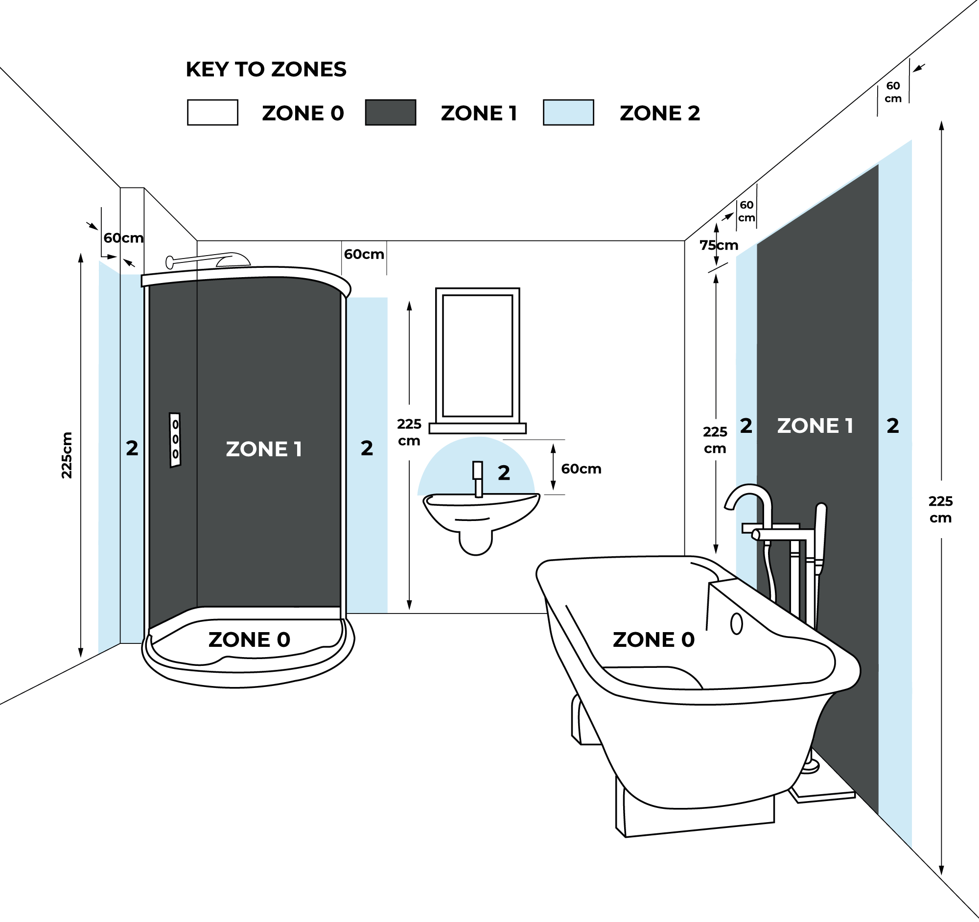 What Are Bathroom Electrical Zones Big Bathroom Shop