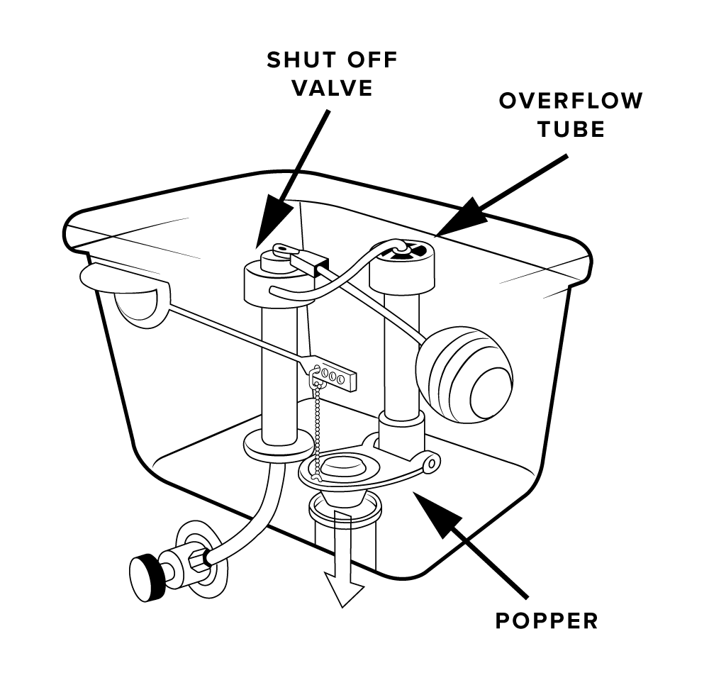 How To Unblock A Toilet Big Bathroom Shop