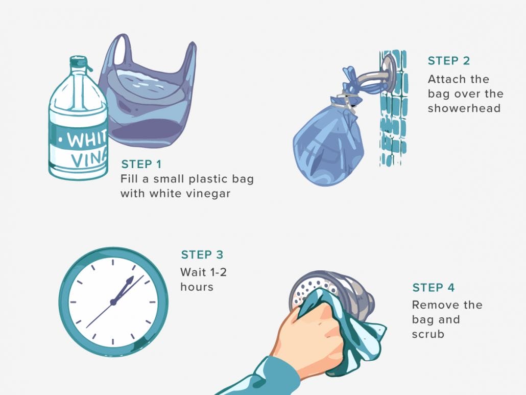 How to Clean a Shower Head? Big Bathroom Shop