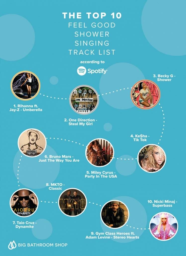 Shower Singing Health Benefits and Top Tracks Revealed