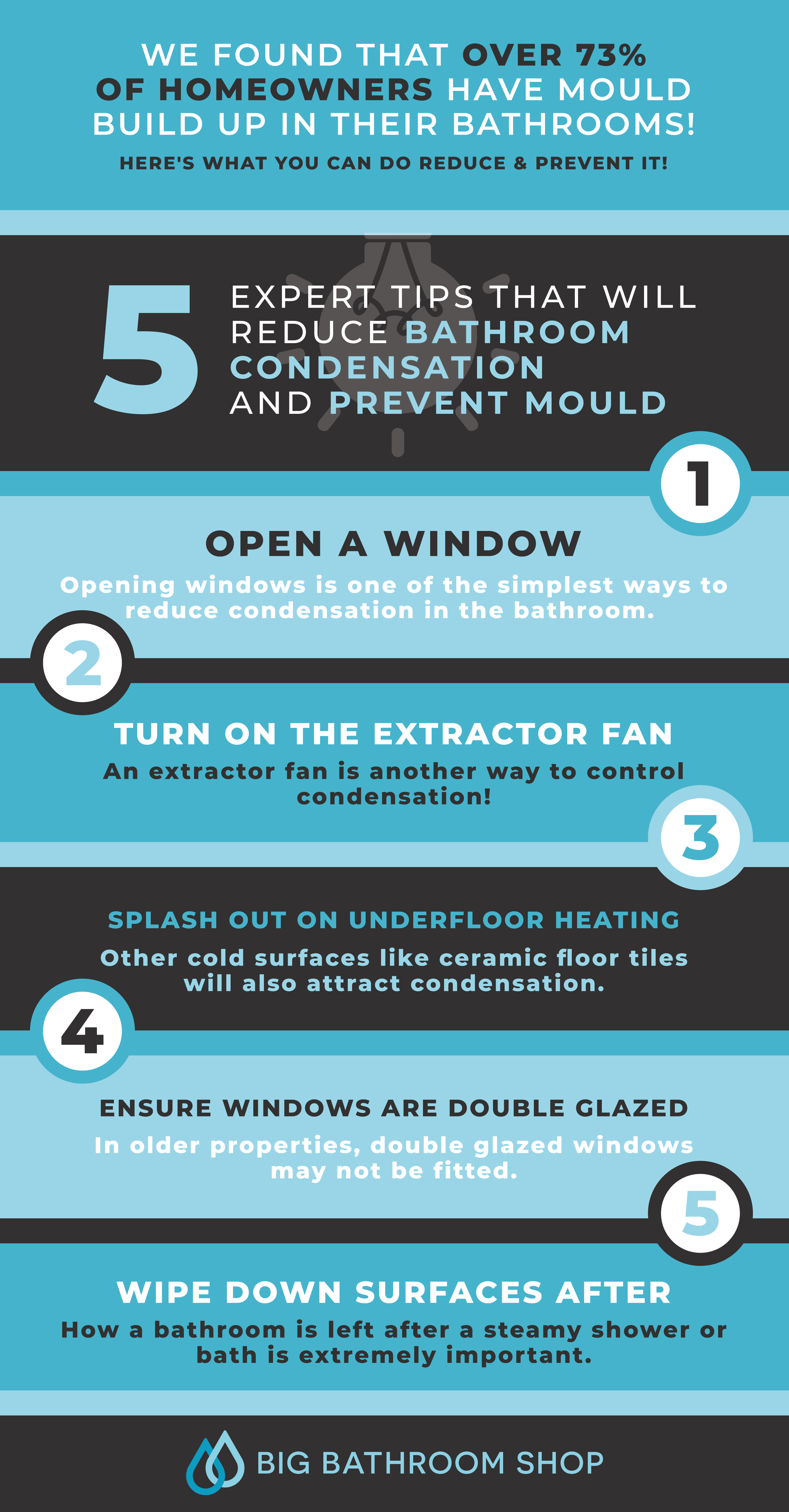 How to Deal with Bathroom Condensation Big Bathroom Shop